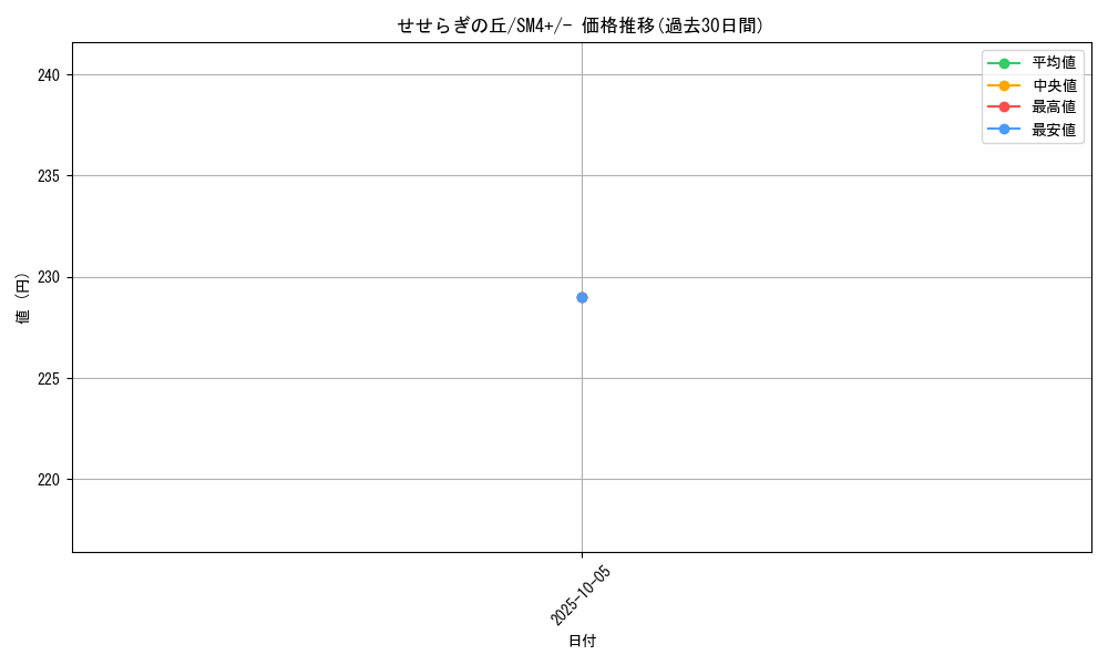 card_36699_series_61252_rarity_95225_graph