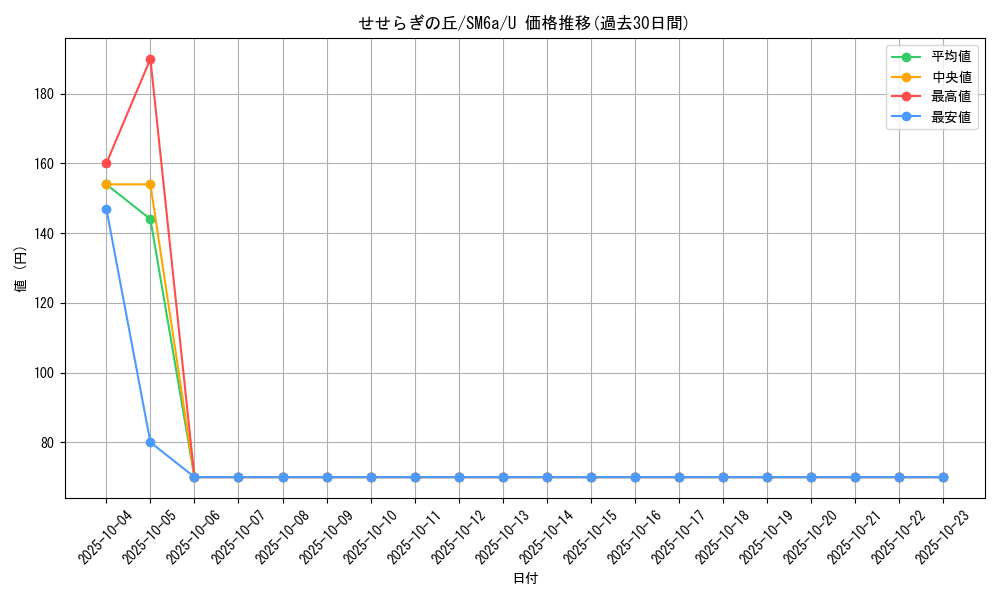 card_36699_series_61261_rarity_65215_graph