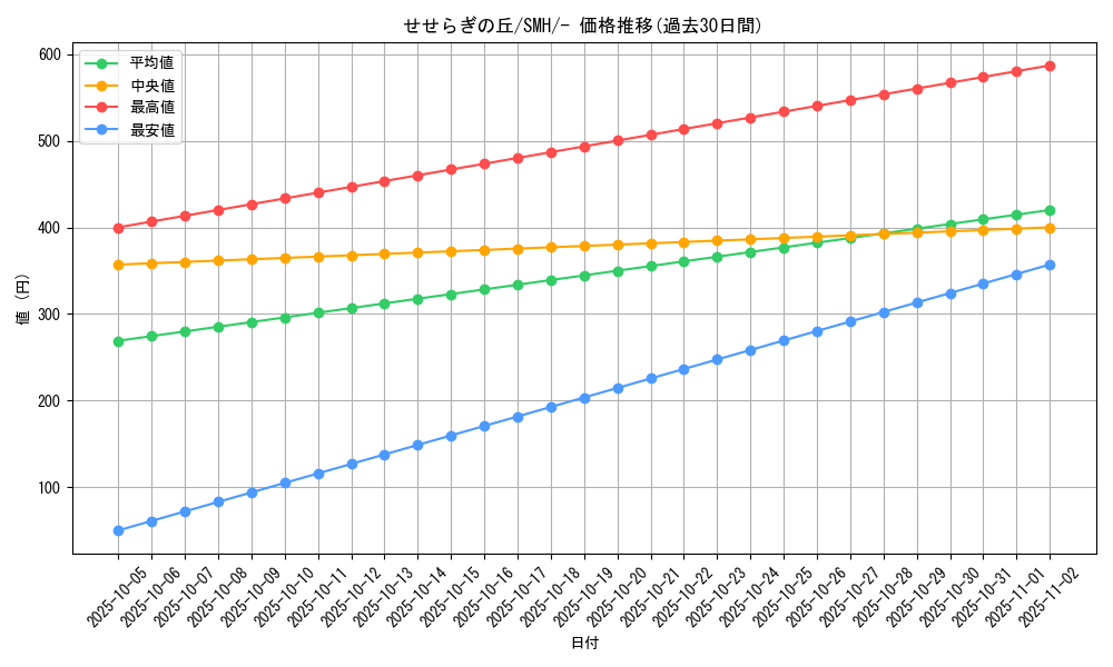 card_36699_series_61270_rarity_95225_graph