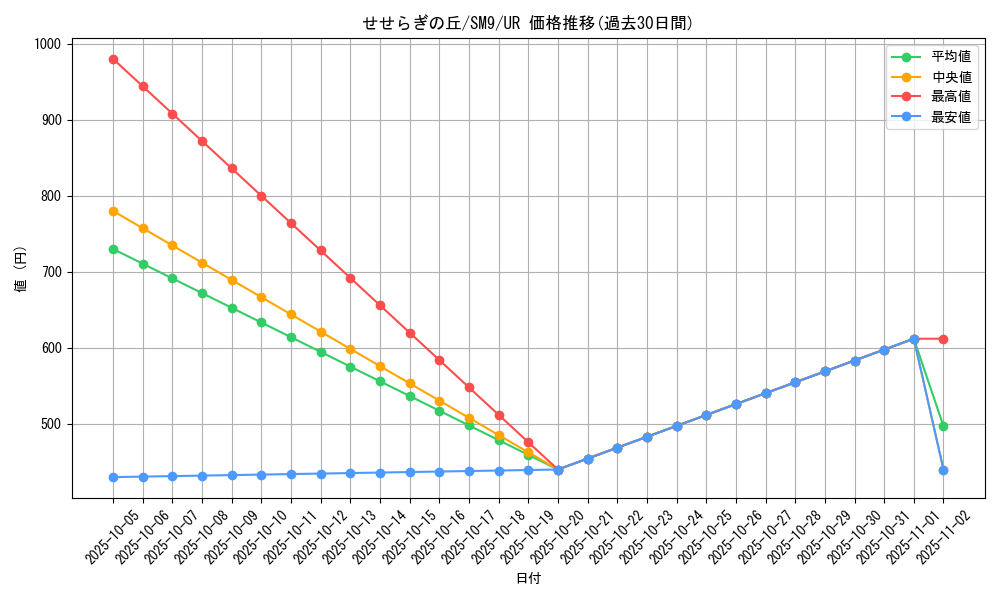 card_36699_series_61281_rarity_71893_graph