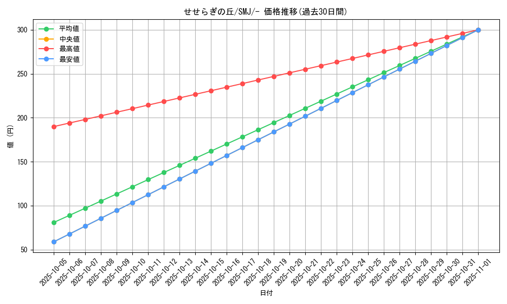 card_36699_series_61282_rarity_95225_graph