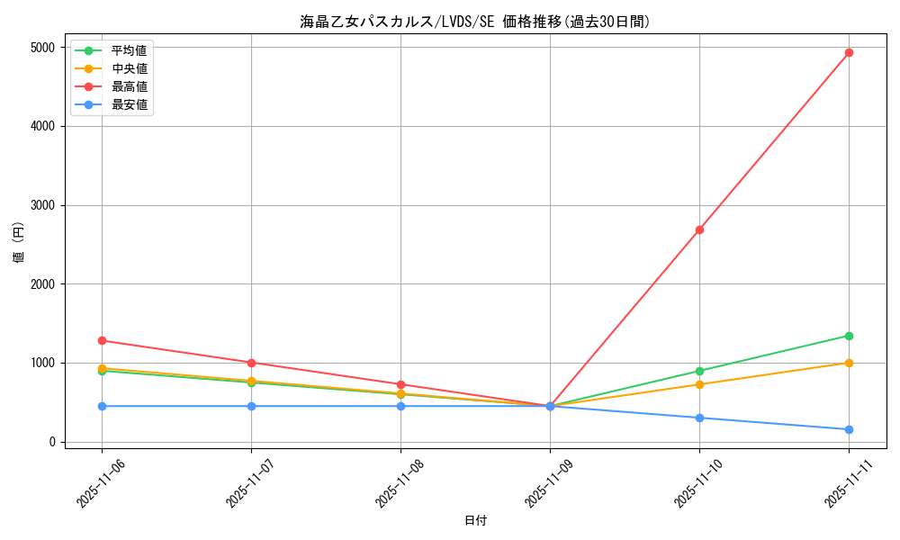 card_3669_series_8390_rarity_5_graph
