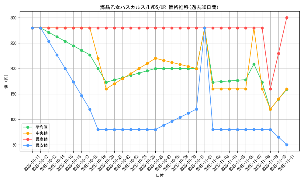 card_3669_series_8390_rarity_7_graph
