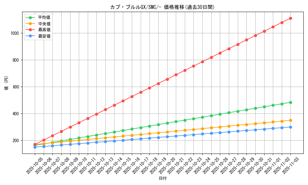 card_36716_series_61244_rarity_95225_graph