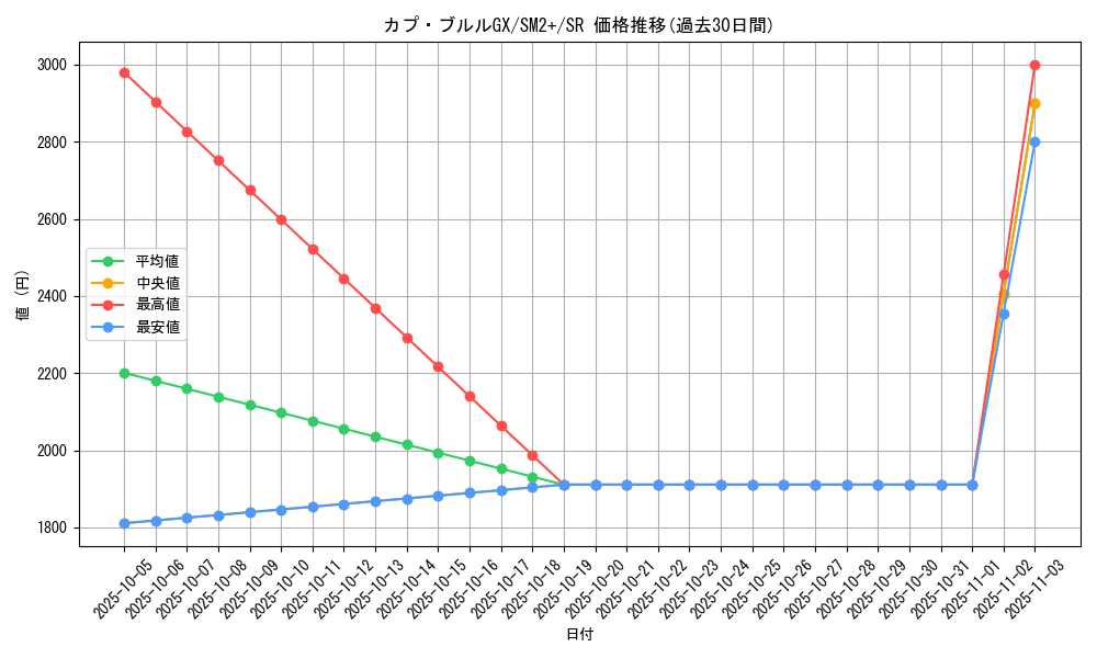 card_36716_series_61245_rarity_71891_graph