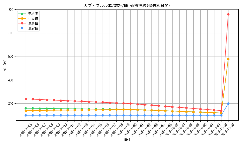 card_36716_series_61245_rarity_73311_graph