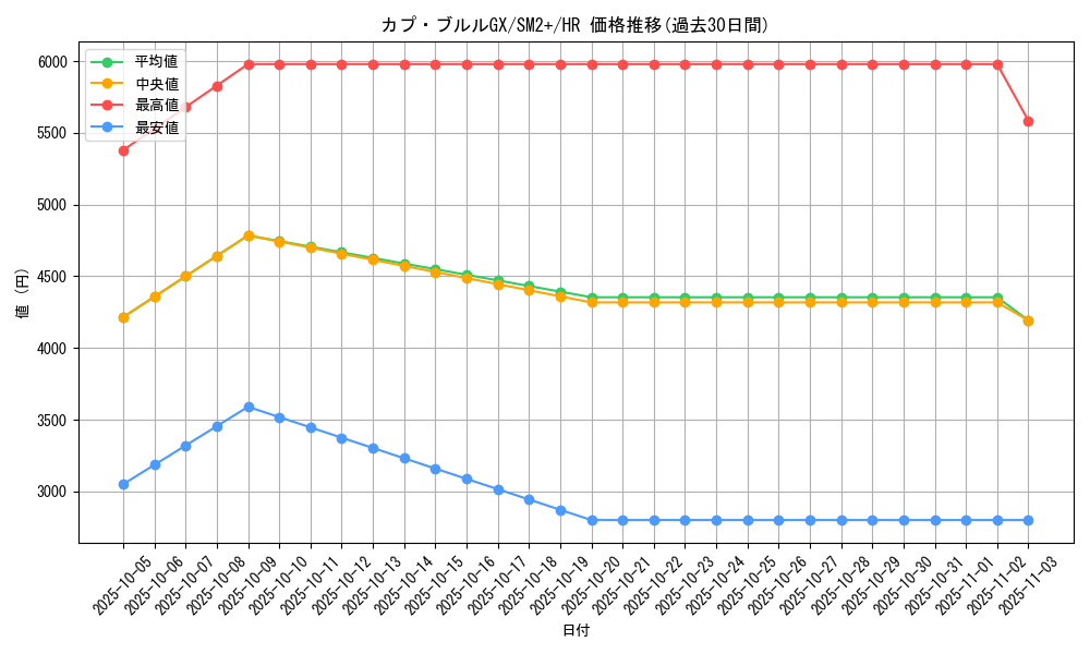 card_36716_series_61245_rarity_77945_graph