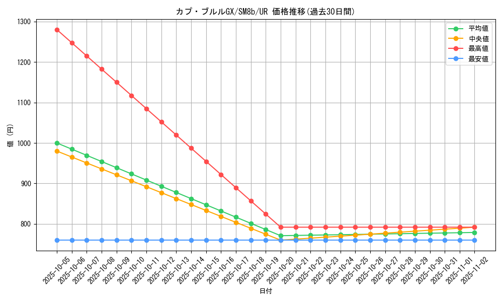 card_36716_series_61277_rarity_71893_graph