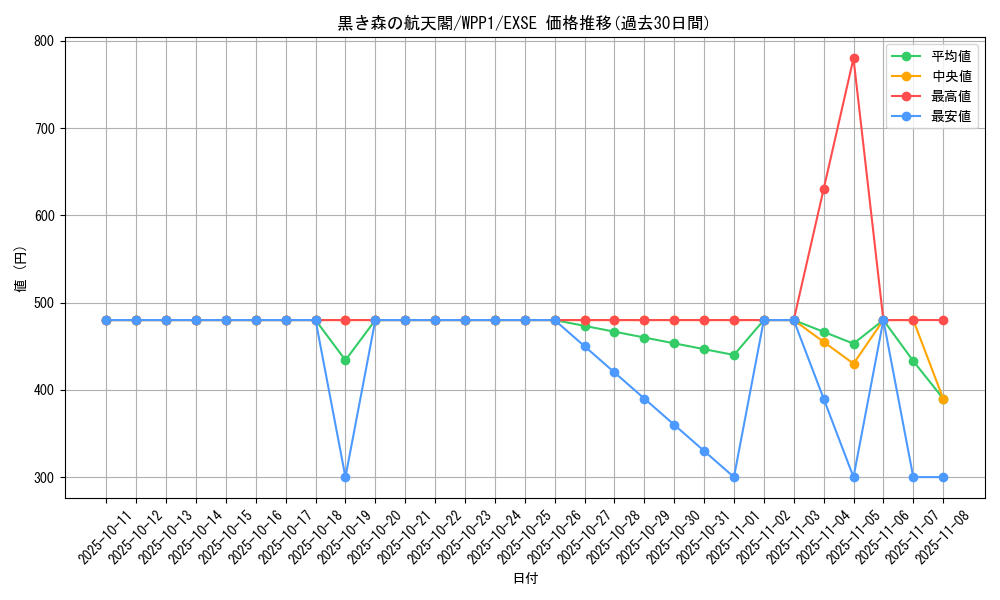 card_3671_series_6538_rarity_1021_graph