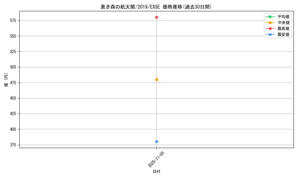 card_3671_series_8297_rarity_1021_graph