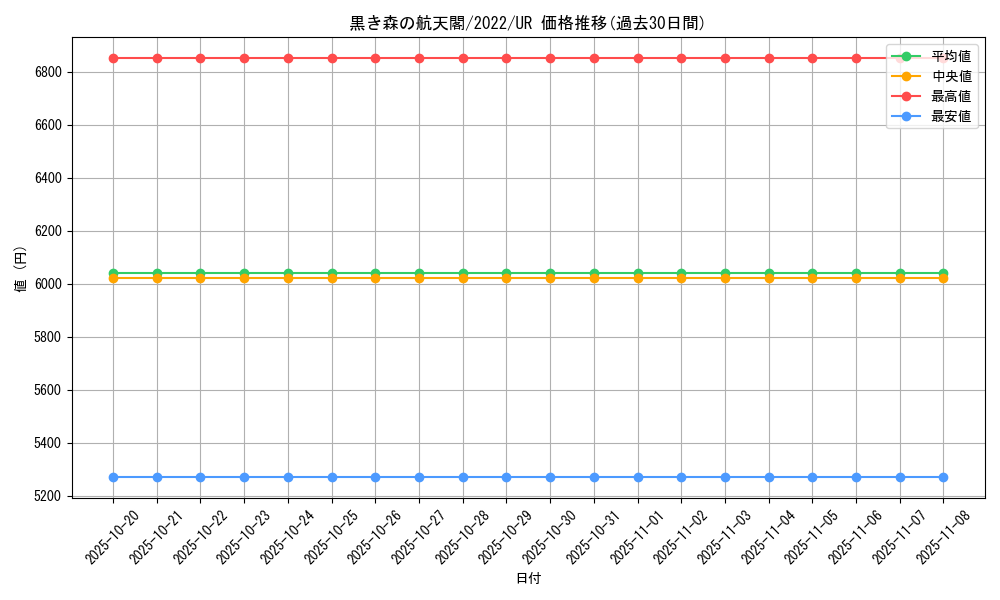 card_3671_series_8416_rarity_7871_graph
