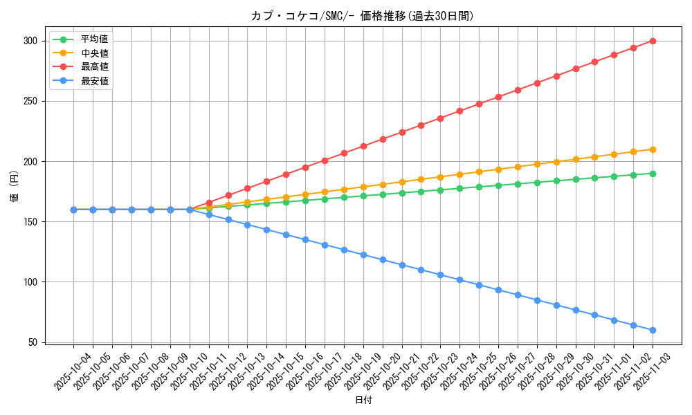 card_36720_series_61244_rarity_95225_graph