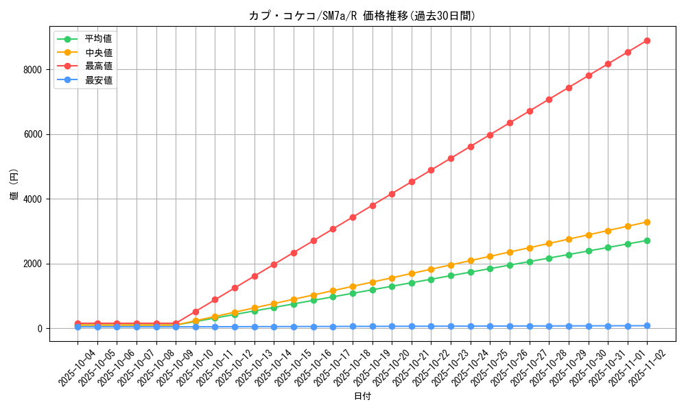 card_36720_series_61264_rarity_65216_graph