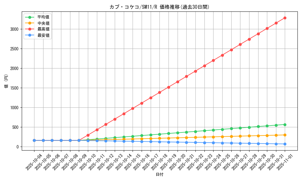 card_36720_series_61293_rarity_65216_graph