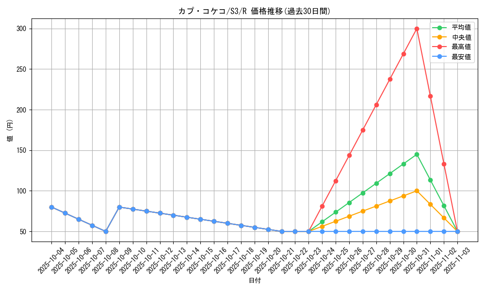 card_36720_series_61314_rarity_65216_graph