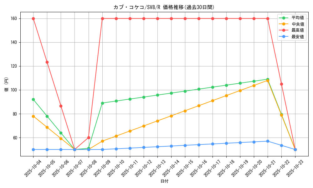 card_36720_series_61421_rarity_65216_graph