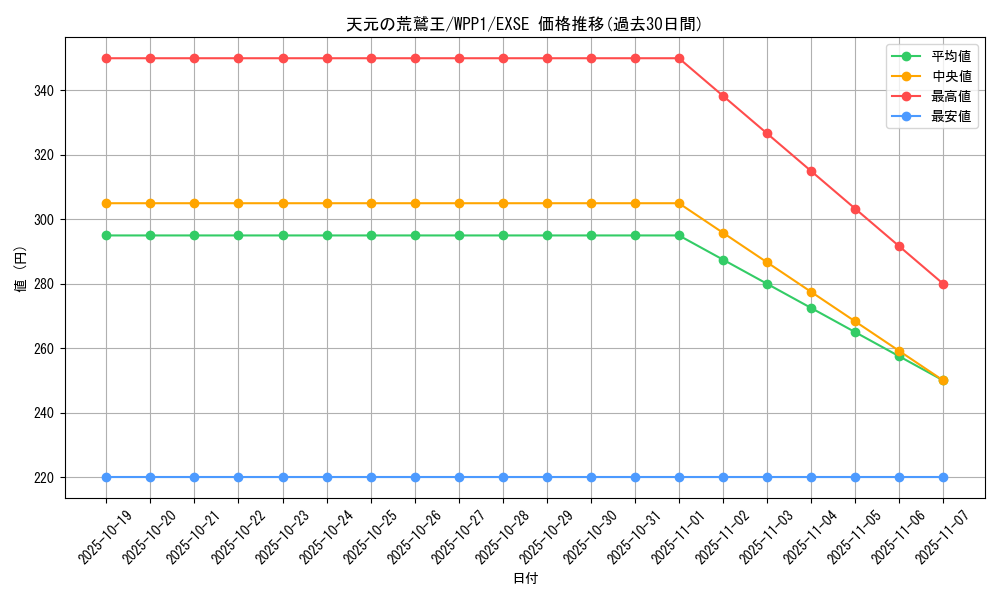 card_3672_series_6538_rarity_1021_graph