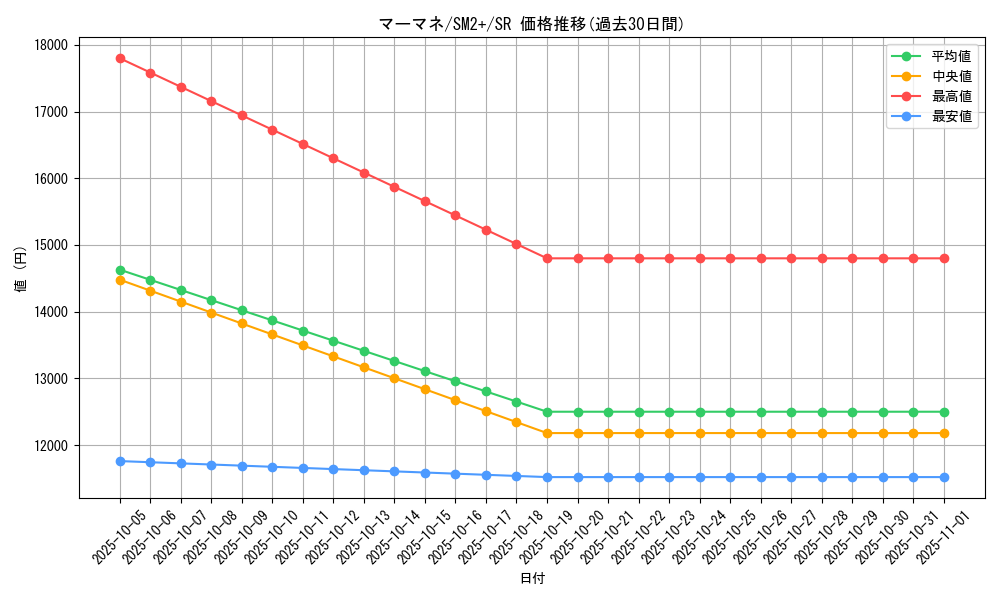 card_36731_series_61245_rarity_71891_graph