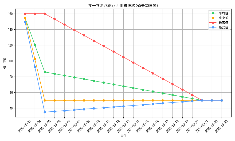 card_36731_series_61249_rarity_65215_graph