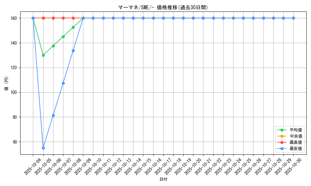 card_36731_series_61253_rarity_95225_graph