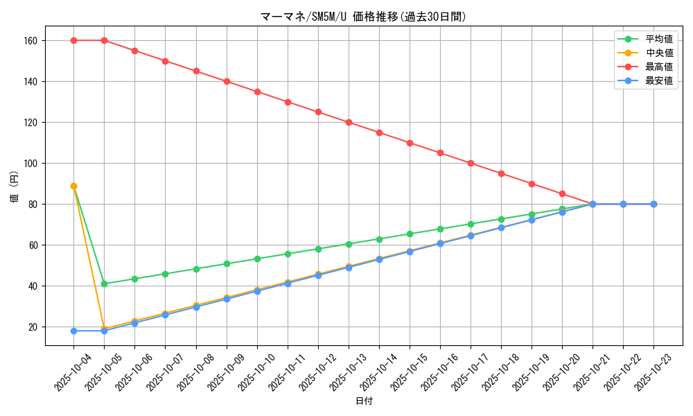 card_36731_series_61255_rarity_65215_graph