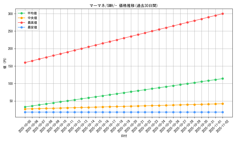 card_36731_series_61265_rarity_95225_graph