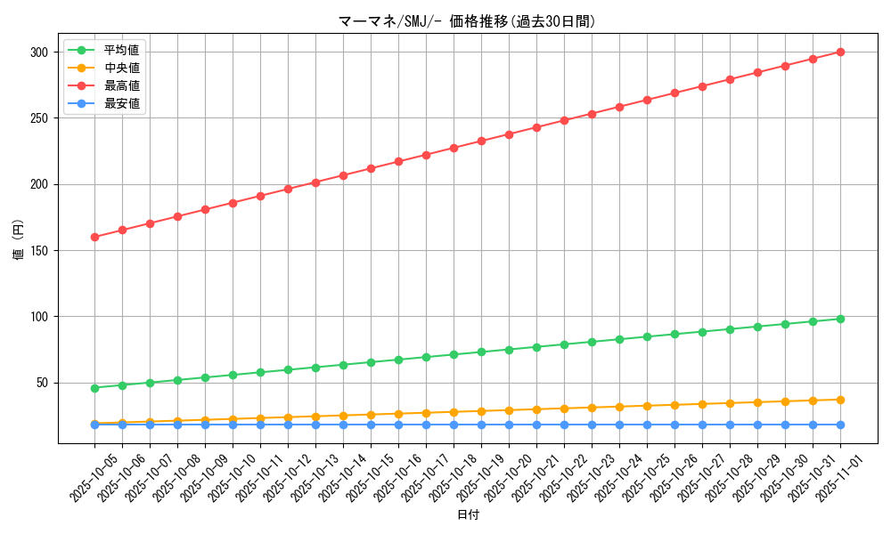 card_36731_series_61282_rarity_95225_graph
