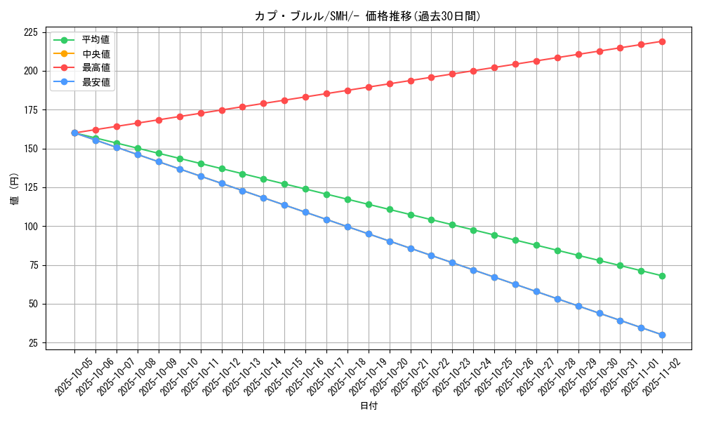 card_36740_series_61265_rarity_95225_graph