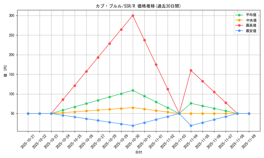 card_36740_series_61332_rarity_65216_graph