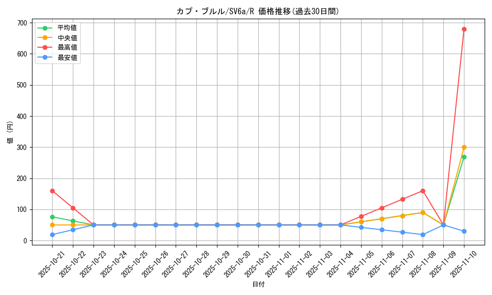 card_36740_series_61415_rarity_65216_graph