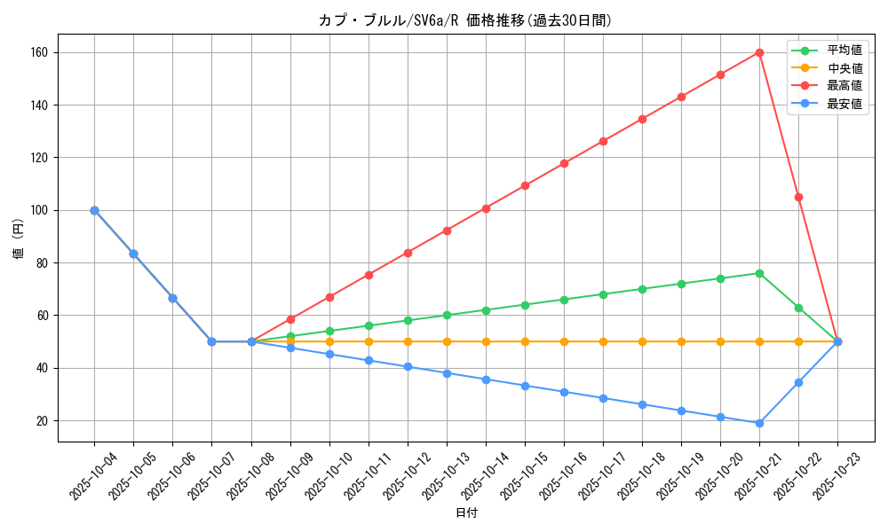 card_36740_series_61415_rarity_65216_graph