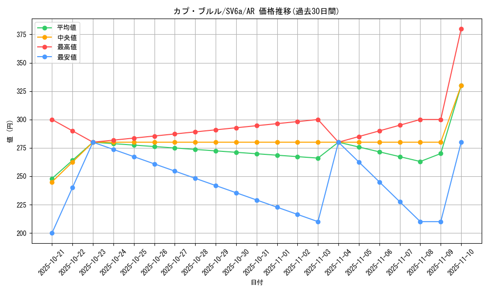 card_36740_series_61415_rarity_86461_graph