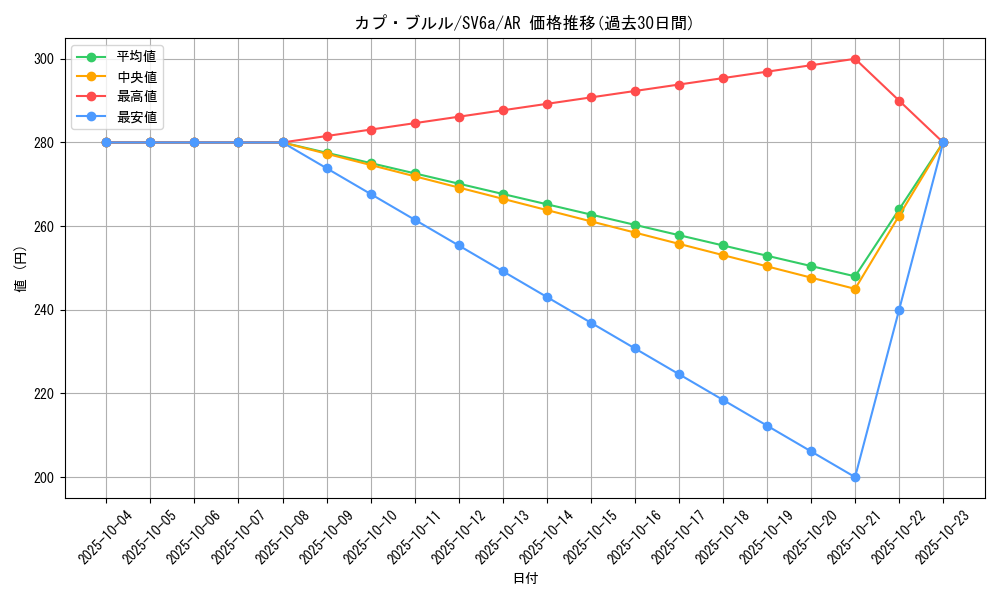 card_36740_series_61415_rarity_86461_graph