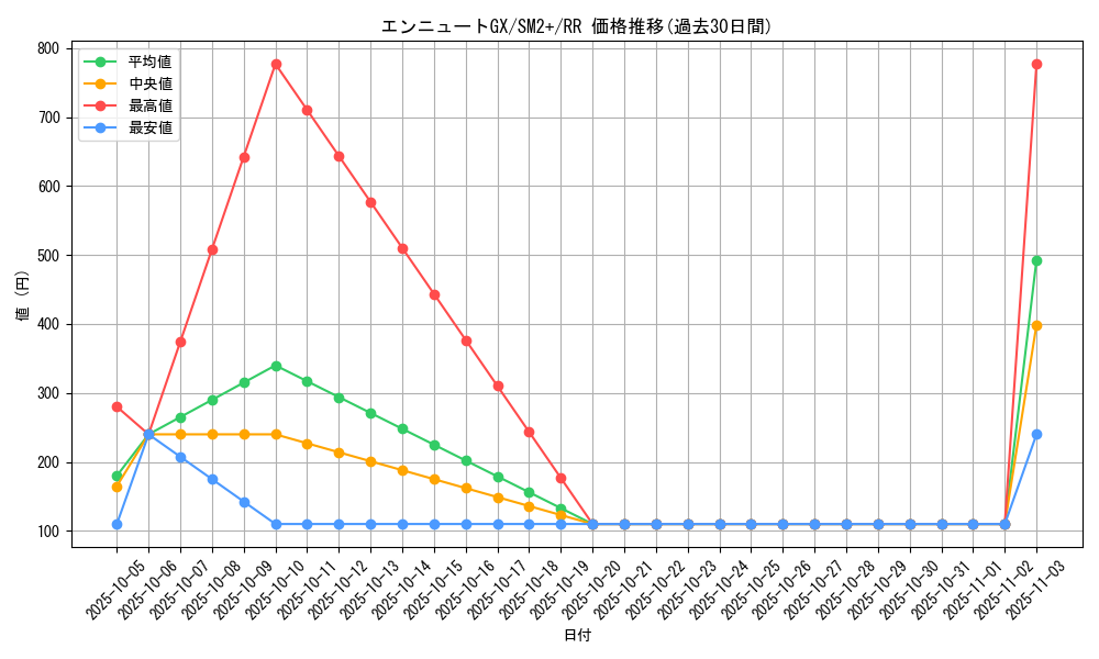 card_36744_series_61245_rarity_73311_graph