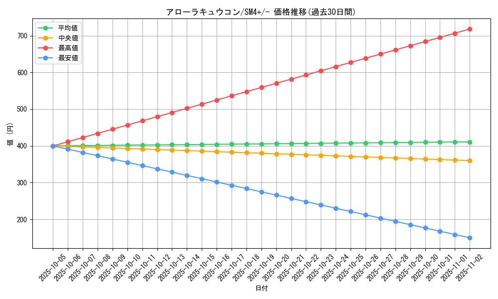 card_36748_series_61252_rarity_95225_graph