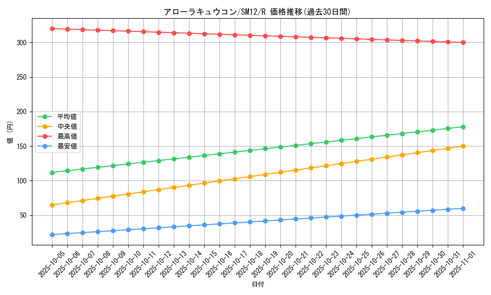 card_36748_series_61298_rarity_65216_graph