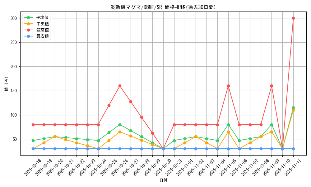 card_3674_series_8423_rarity_3_graph