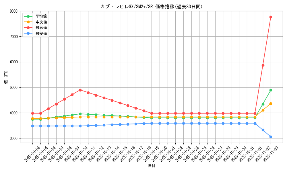 card_36752_series_61245_rarity_71891_graph