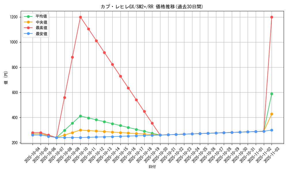 card_36752_series_61245_rarity_73311_graph