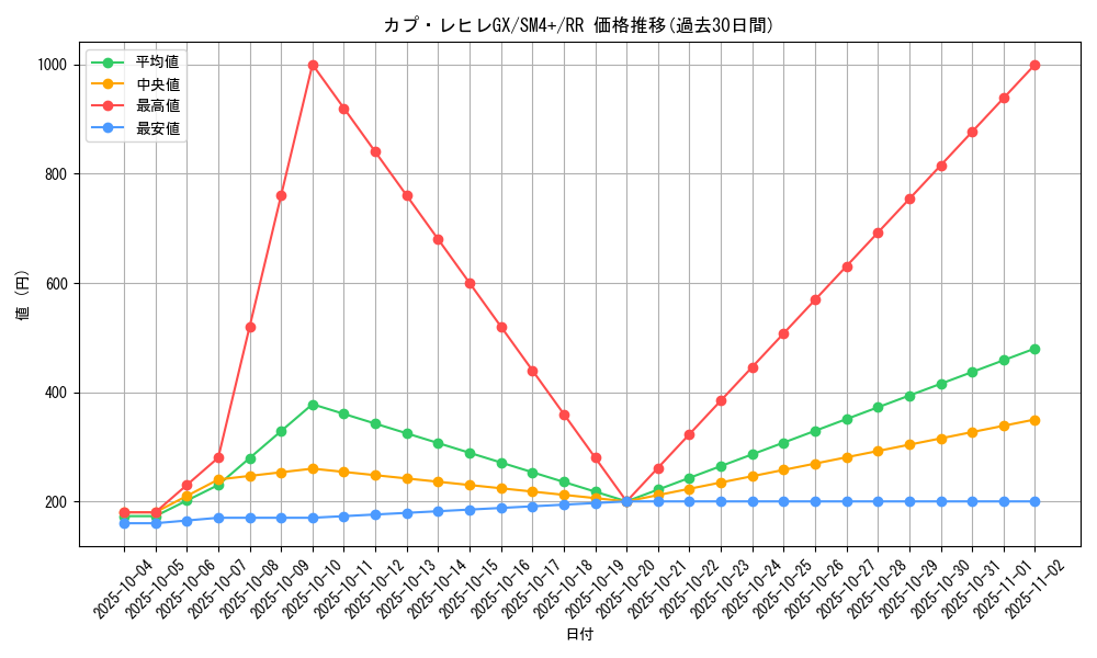 card_36752_series_61252_rarity_73311_graph