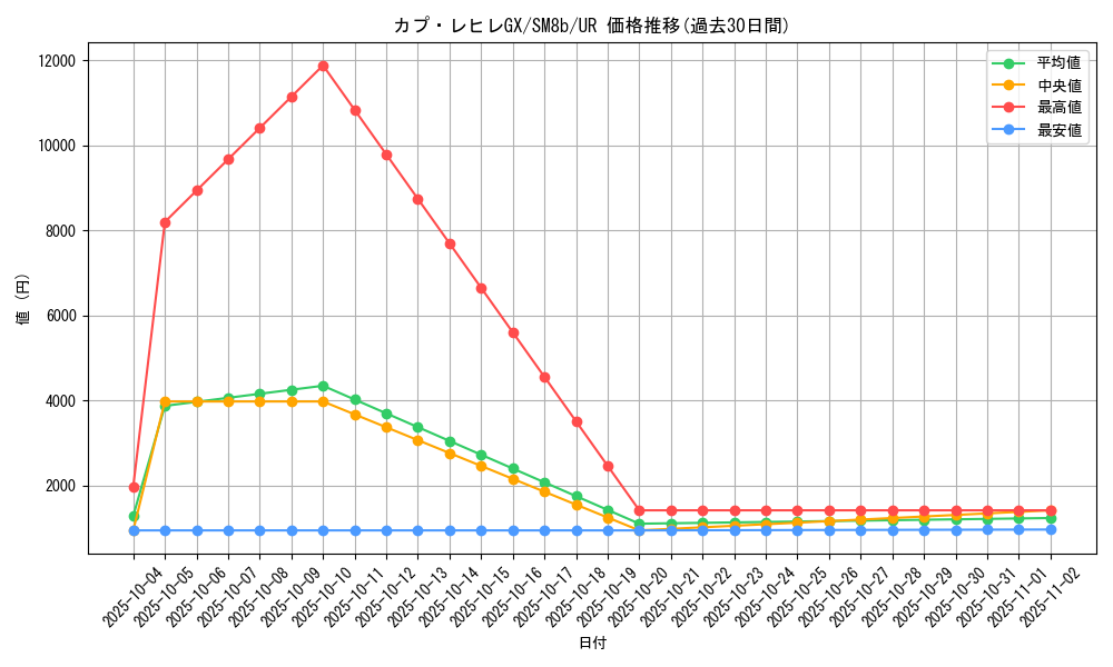 card_36752_series_61277_rarity_71893_graph