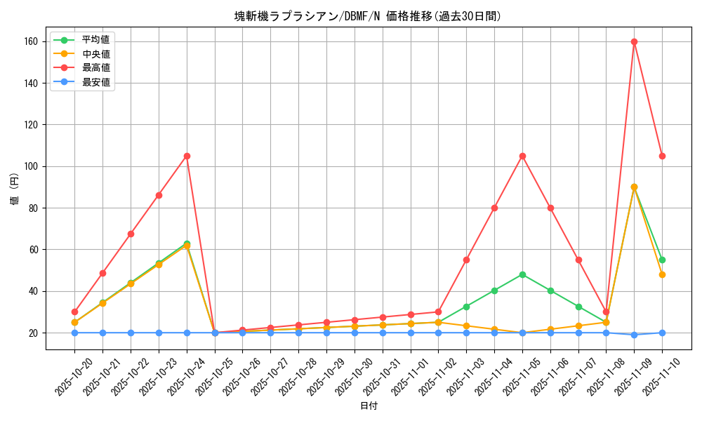 card_3675_series_8423_rarity_1_graph
