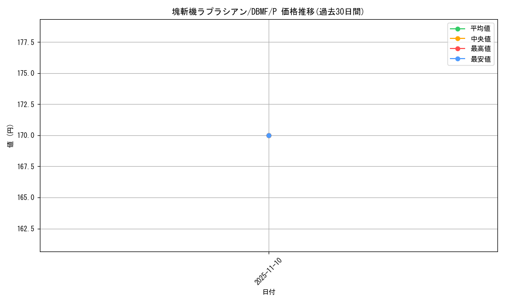 card_3675_series_8423_rarity_2_graph