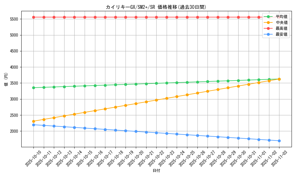 card_36763_series_61245_rarity_71891_graph