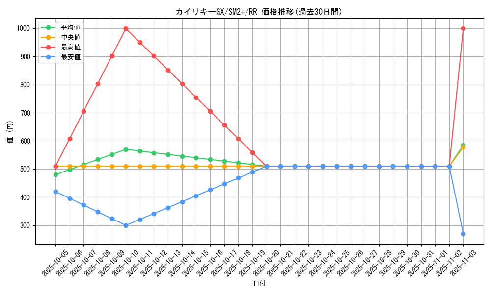 card_36763_series_61245_rarity_73311_graph