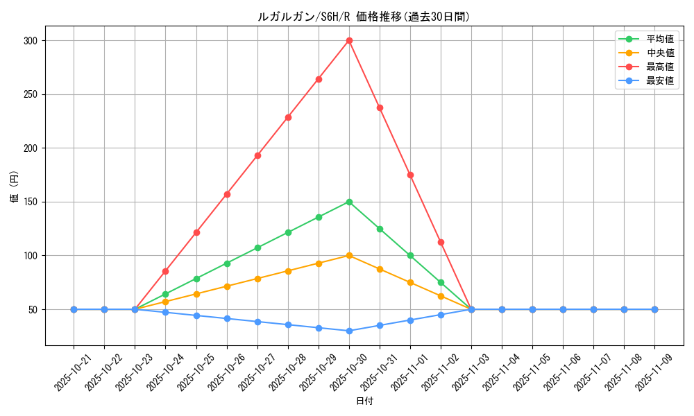 card_36767_series_61336_rarity_65216_graph