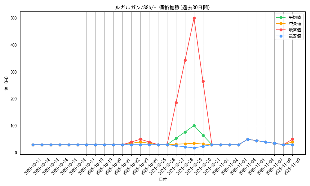 card_36767_series_61353_rarity_95225_graph