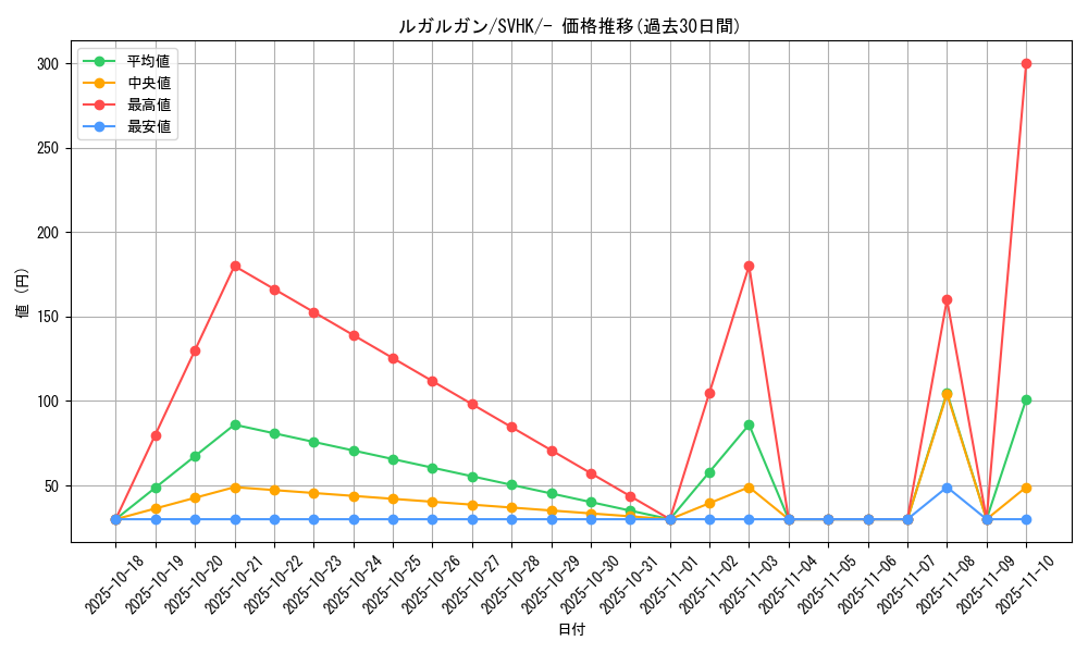 card_36767_series_61407_rarity_95225_graph