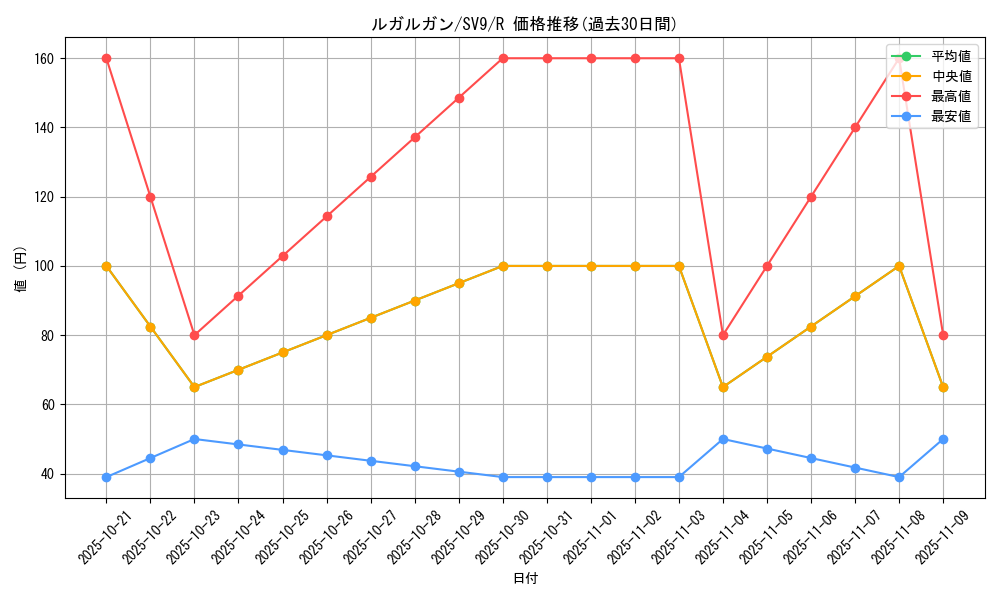 card_36767_series_61432_rarity_65216_graph
