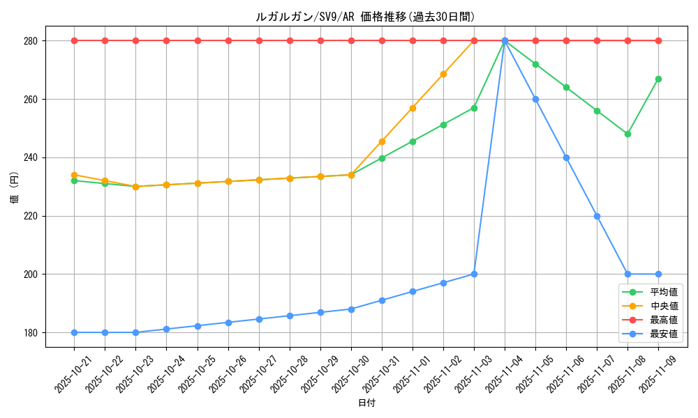 card_36767_series_61432_rarity_86461_graph